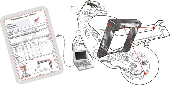 Mega Max Motorrad Vermessung
